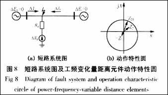 距离保护特性元件躲过渡电阻能力分析