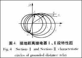 距离保护特性元件躲过渡电阻能力分析