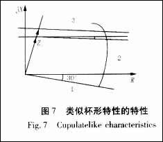 距离保护特性元件躲过渡电阻能力分析