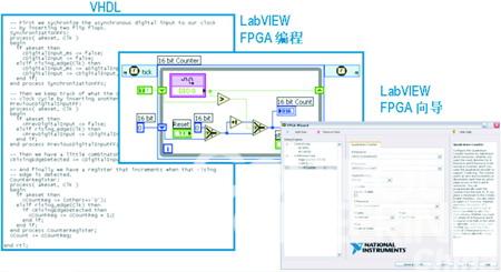 图3 LabVIEW数据流并行性本质上非常符合FPGA的并行电路特性