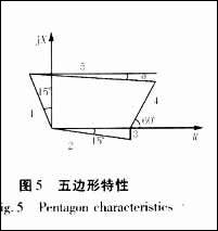 距离保护特性元件躲过渡电阻能力分析
