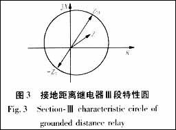 距离保护特性元件躲过渡电阻能力分析