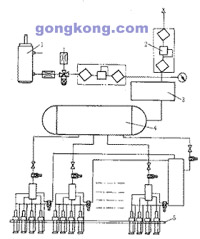 图2　专用气动除屑装置原理简图