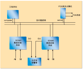 两个数采系统的信号点分配