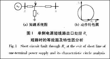距离保护特性元件躲过渡电阻能力分析