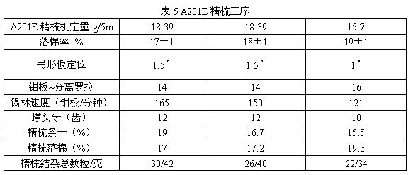 JC14.6Tex米通纱生产实践及工艺探讨