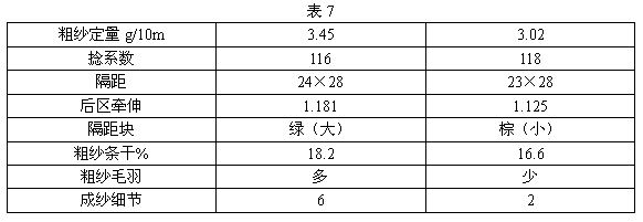 JC14.6Tex米通纱生产实践及工艺探讨
