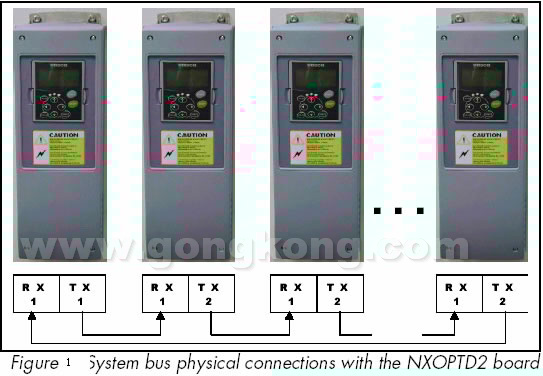 VACON变频器在塔吊回转控制上的应用