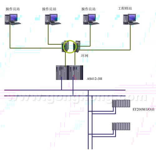 西门子412-3H冗余控制器在自备电厂控制中的应用