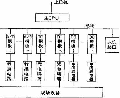 一种新型控制技术——PCC 在水电站中的应用