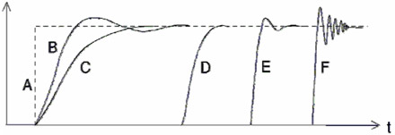 MicroMaster 440变频器在电梯控制系统中的应用