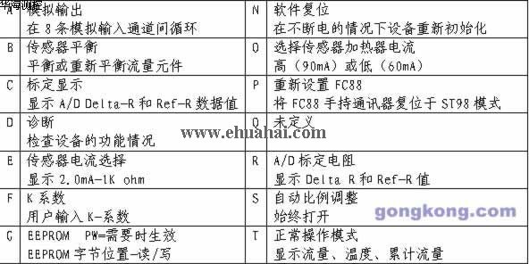 热式流量计在热电行业的应用