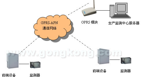 唐钢起重设备远程监测系统