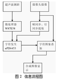 系统软件设计