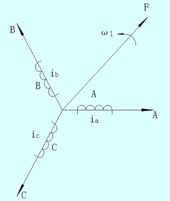 高压变频调速在火电厂锅炉引风系统中的应用