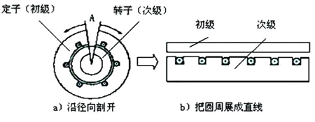 直线电机在数控机床中的一些应用