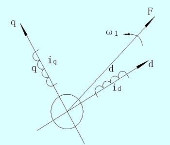高压变频调速在火电厂锅炉引风系统中的应用
