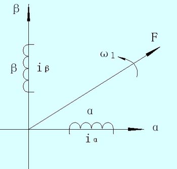高压变频调速在火电厂锅炉引风系统中的应用