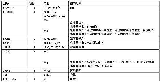 S7-300在高档压铸机上的应用