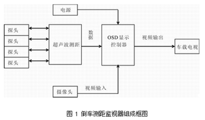 硬件电路设计